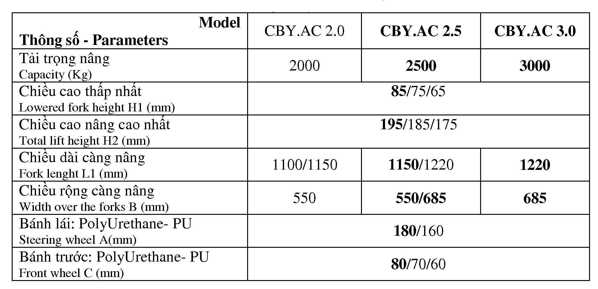 Parameters1